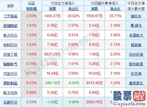 股市行情分析预测工具-销售市场热点杂乱