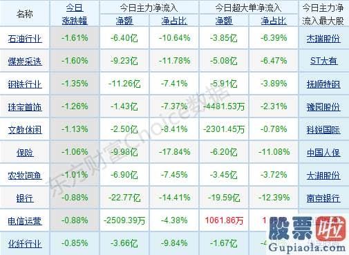 股市行情分析预测工具-销售市场热点杂乱