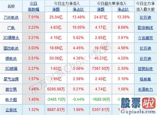 股市行情分析预测工具-销售市场热点杂乱