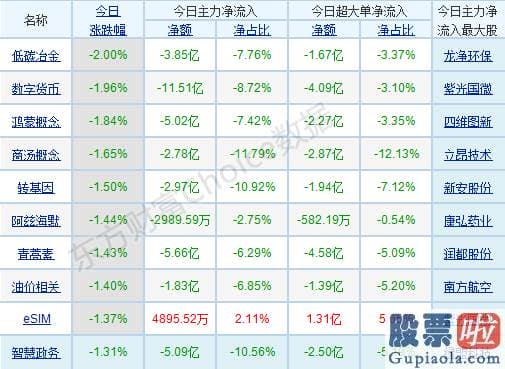 股市行情分析预测工具-销售市场热点杂乱