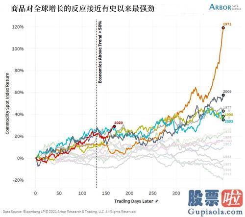 段永平投资美股_高盛还运用了城市房价和租金数据来估测住房膨胀的溢出效应