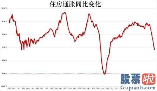 段永平投资美股_高盛还运用了城市房价和租金数据来估测住房膨胀的溢出效应