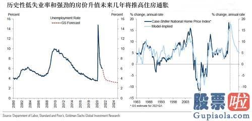 段永平投资美股_高盛还运用了城市房价和租金数据来估测住房膨胀的溢出效应