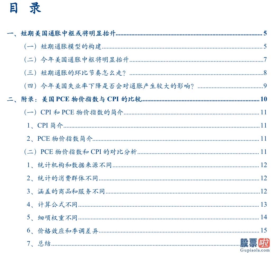 中国投资者 买美股：选取美国房价和工资收入2项因子