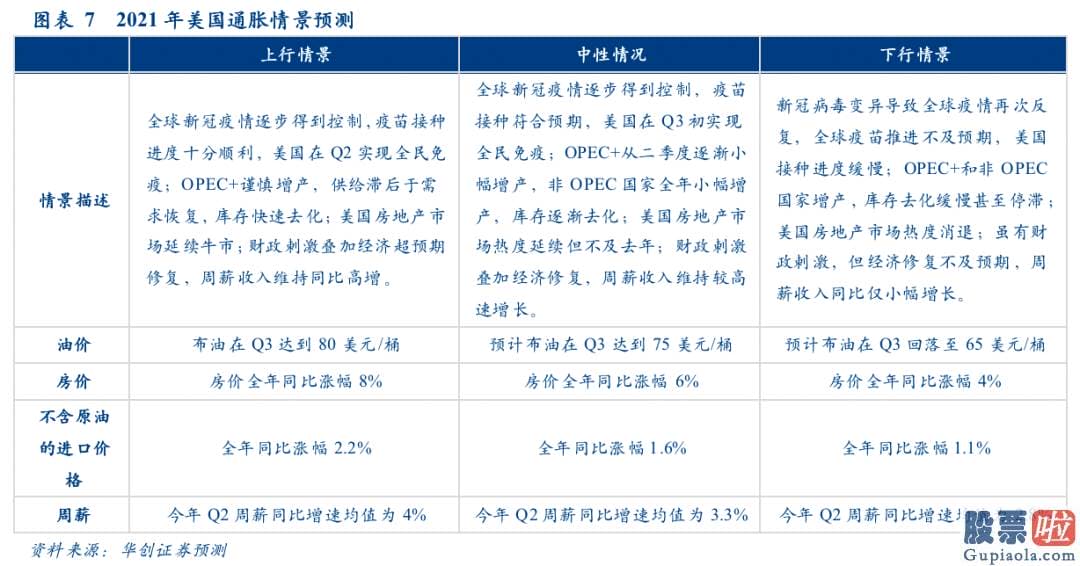 中国投资者 买美股：选取美国房价和工资收入2项因子