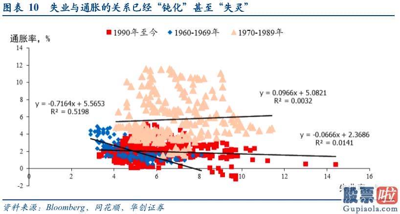 中国投资者 买美股：选取美国房价和工资收入2项因子