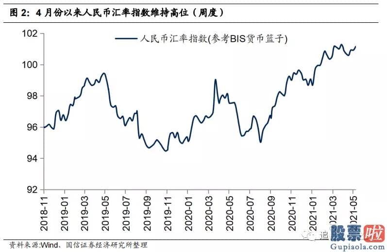 巴菲特投资美股有哪些：4月份以来美元指数下跌