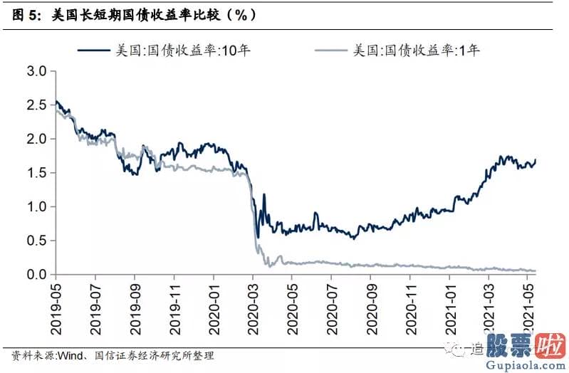 巴菲特投资美股有哪些：4月份以来美元指数下跌