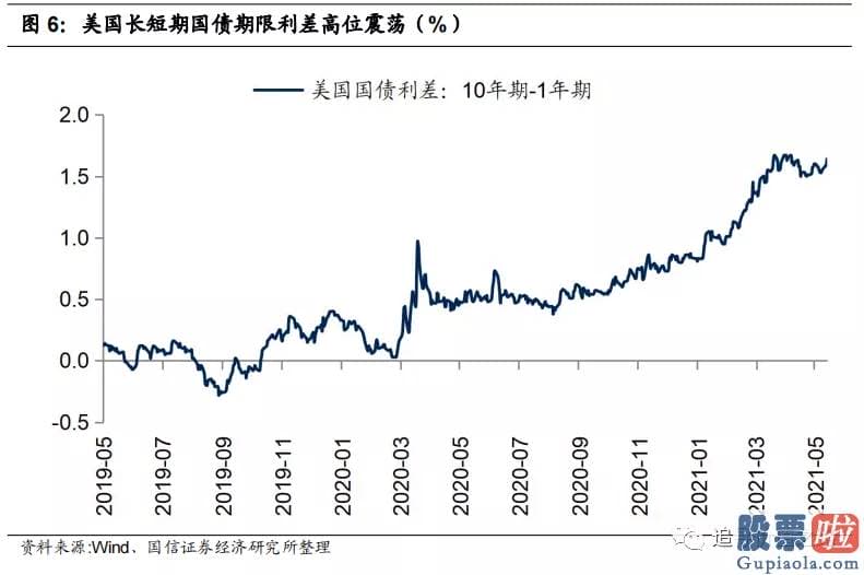 巴菲特投资美股有哪些：4月份以来美元指数下跌