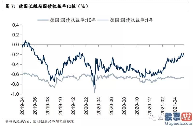 巴菲特投资美股有哪些：4月份以来美元指数下跌