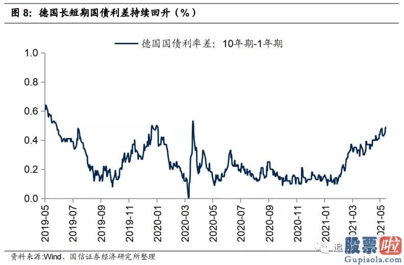 巴菲特投资美股有哪些：4月份以来美元指数下跌