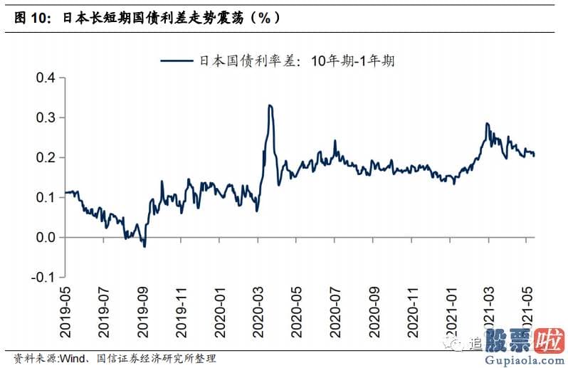 巴菲特投资美股有哪些：4月份以来美元指数下跌