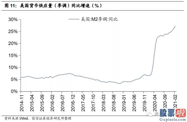 巴菲特投资美股有哪些：4月份以来美元指数下跌