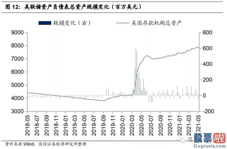 巴菲特投资美股有哪些：4月份以来美元指数下跌