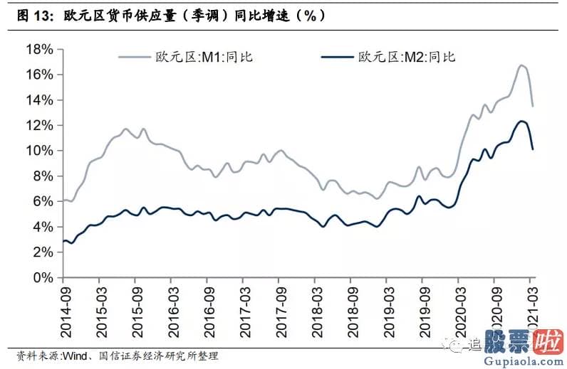 巴菲特投资美股有哪些：4月份以来美元指数下跌