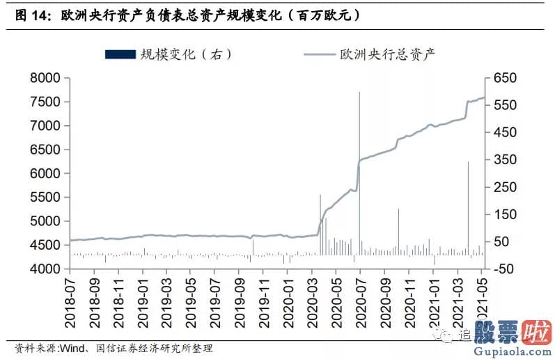 巴菲特投资美股有哪些：4月份以来美元指数下跌