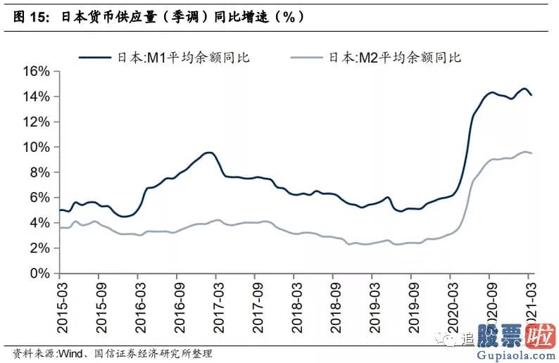 巴菲特投资美股有哪些：4月份以来美元指数下跌