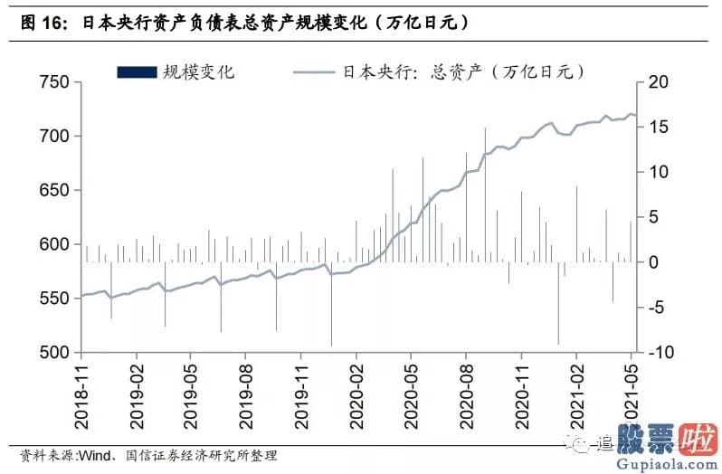 巴菲特投资美股有哪些：4月份以来美元指数下跌