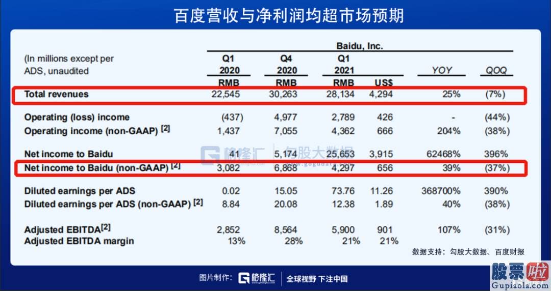 股灾投资美股-百度BIDU也正式提出了其全新的战略定位