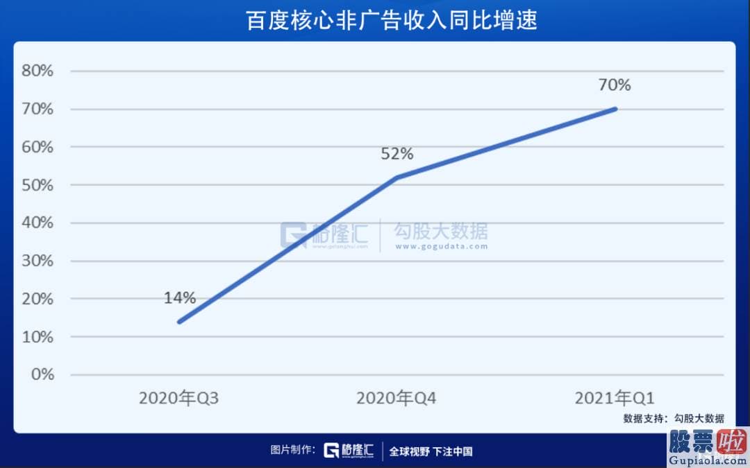 股灾投资美股-百度BIDU也正式提出了其全新的战略定位