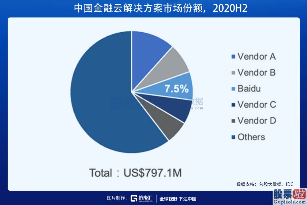 股灾投资美股-百度BIDU也正式提出了其全新的战略定位