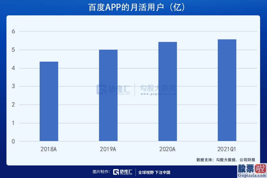 股灾投资美股-百度BIDU也正式提出了其全新的战略定位