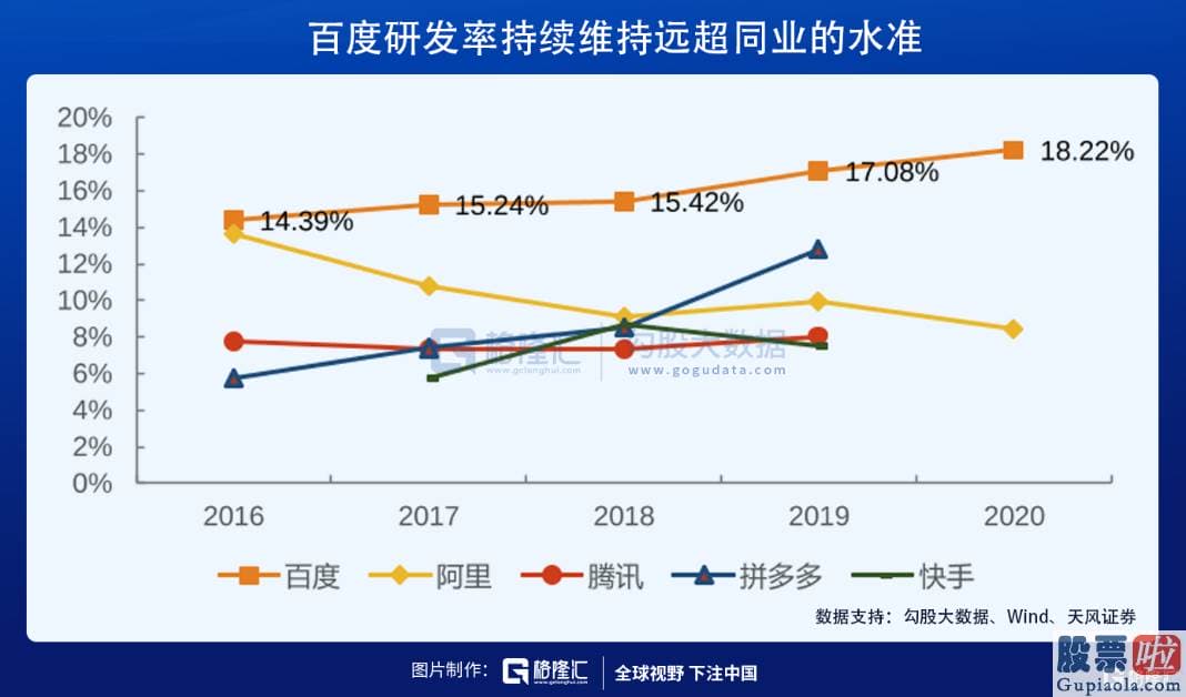 股灾投资美股-百度BIDU也正式提出了其全新的战略定位