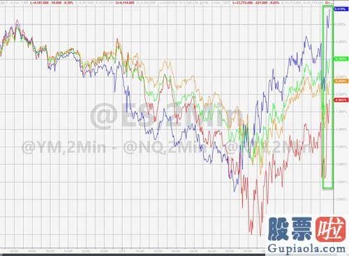 美股行情走势阿里巴巴：美元指数DXY上涨幅度扩大至0.50%