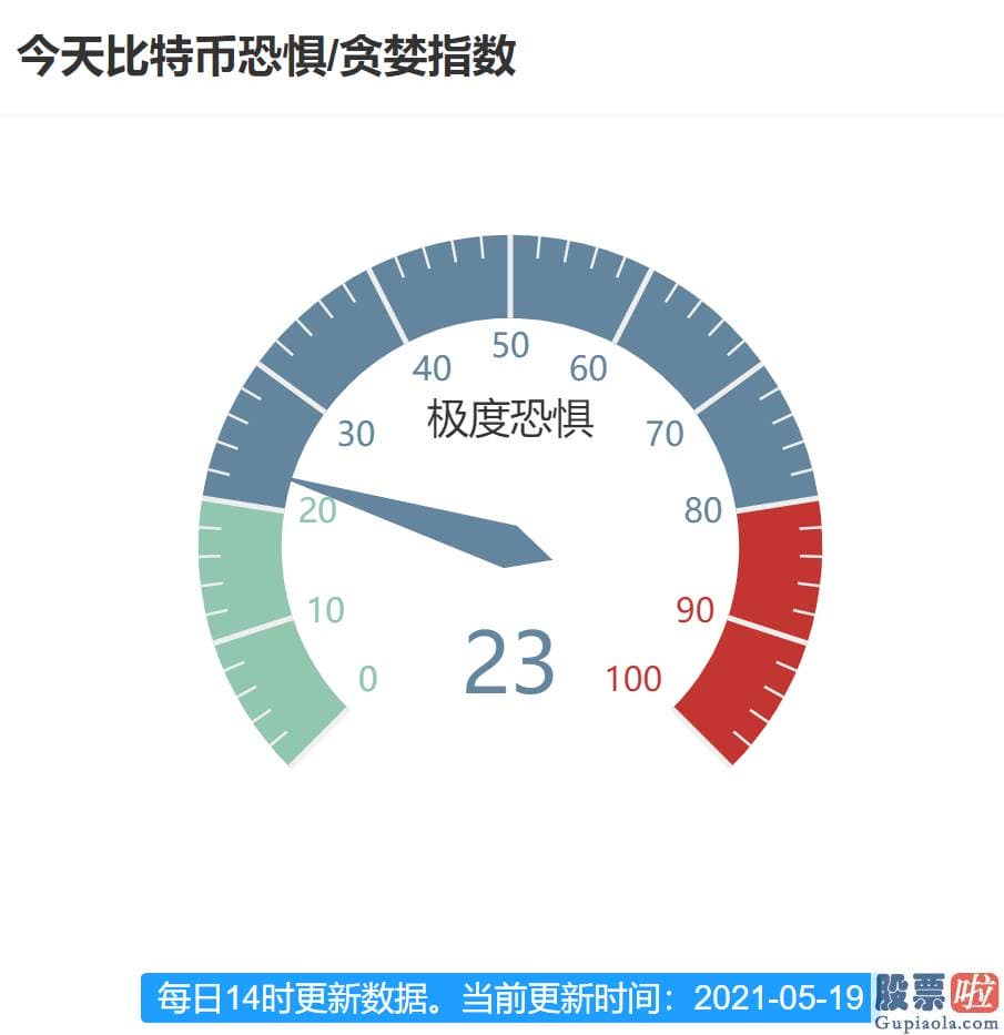 美股行情道琼斯代码-还是绿油油一片