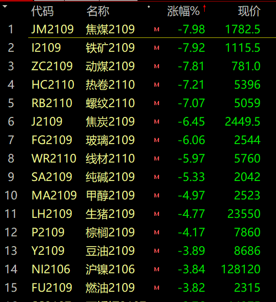 美股行情道琼斯代码-还是绿油油一片