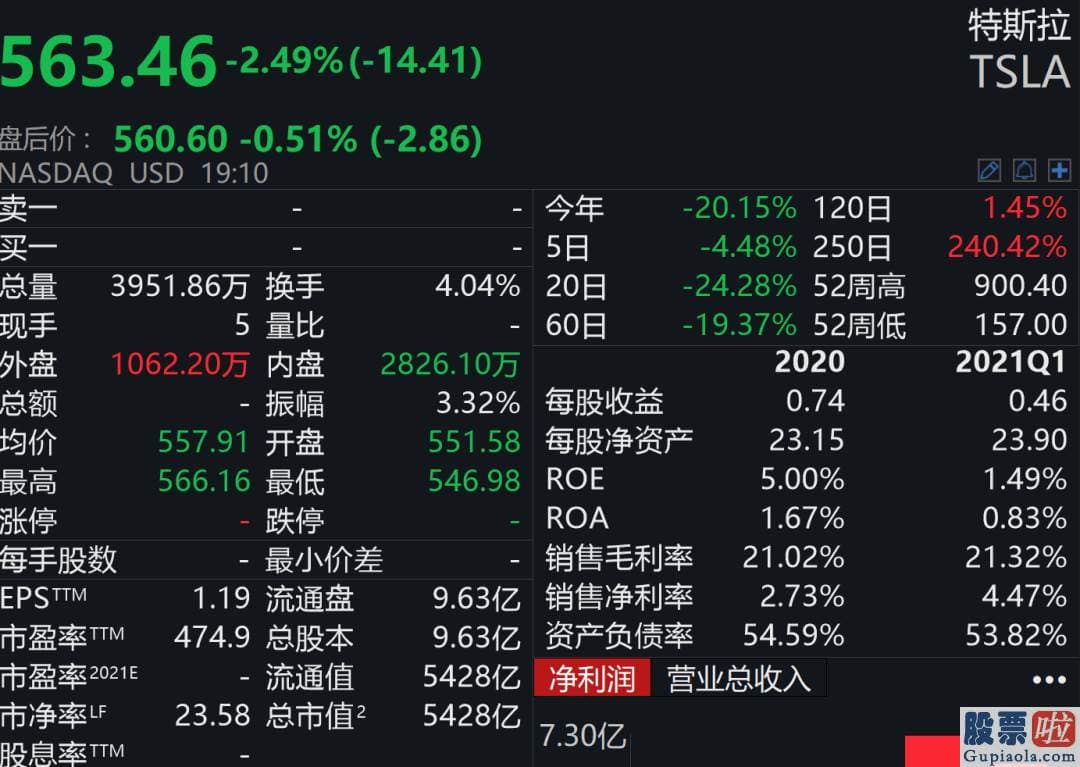 美股行情道琼斯代码-还是绿油油一片