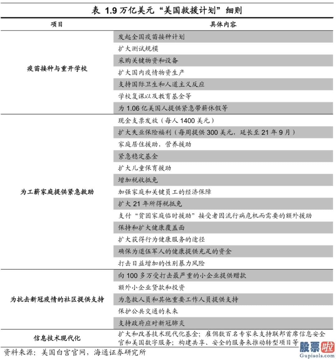 同花顺投资美股 1.9万亿美元美国救援计划