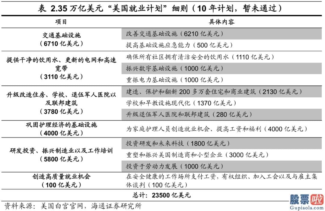 同花顺投资美股 1.9万亿美元美国救援计划