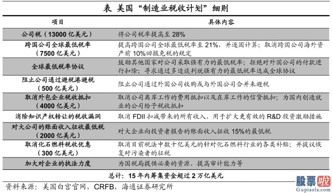 同花顺投资美股 1.9万亿美元美国救援计划