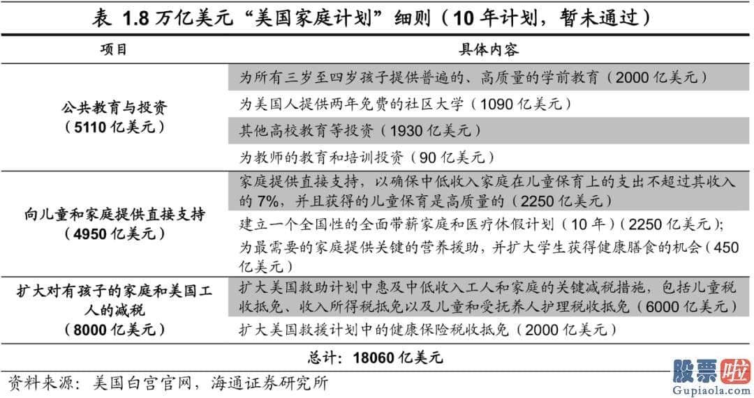 同花顺投资美股 1.9万亿美元美国救援计划