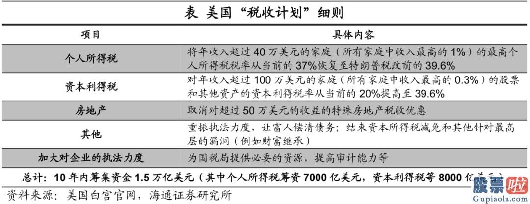 同花顺投资美股 1.9万亿美元美国救援计划