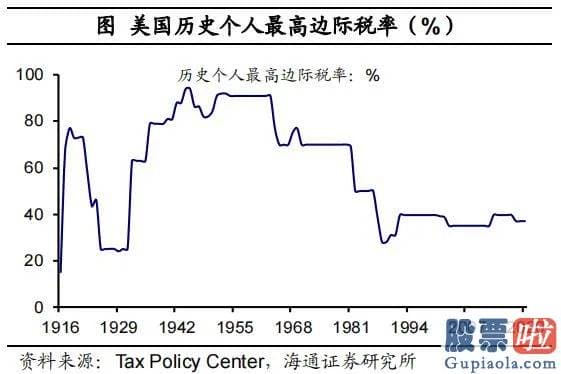 同花顺投资美股 1.9万亿美元美国救援计划