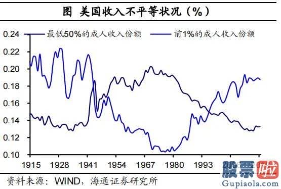 同花顺投资美股 1.9万亿美元美国救援计划