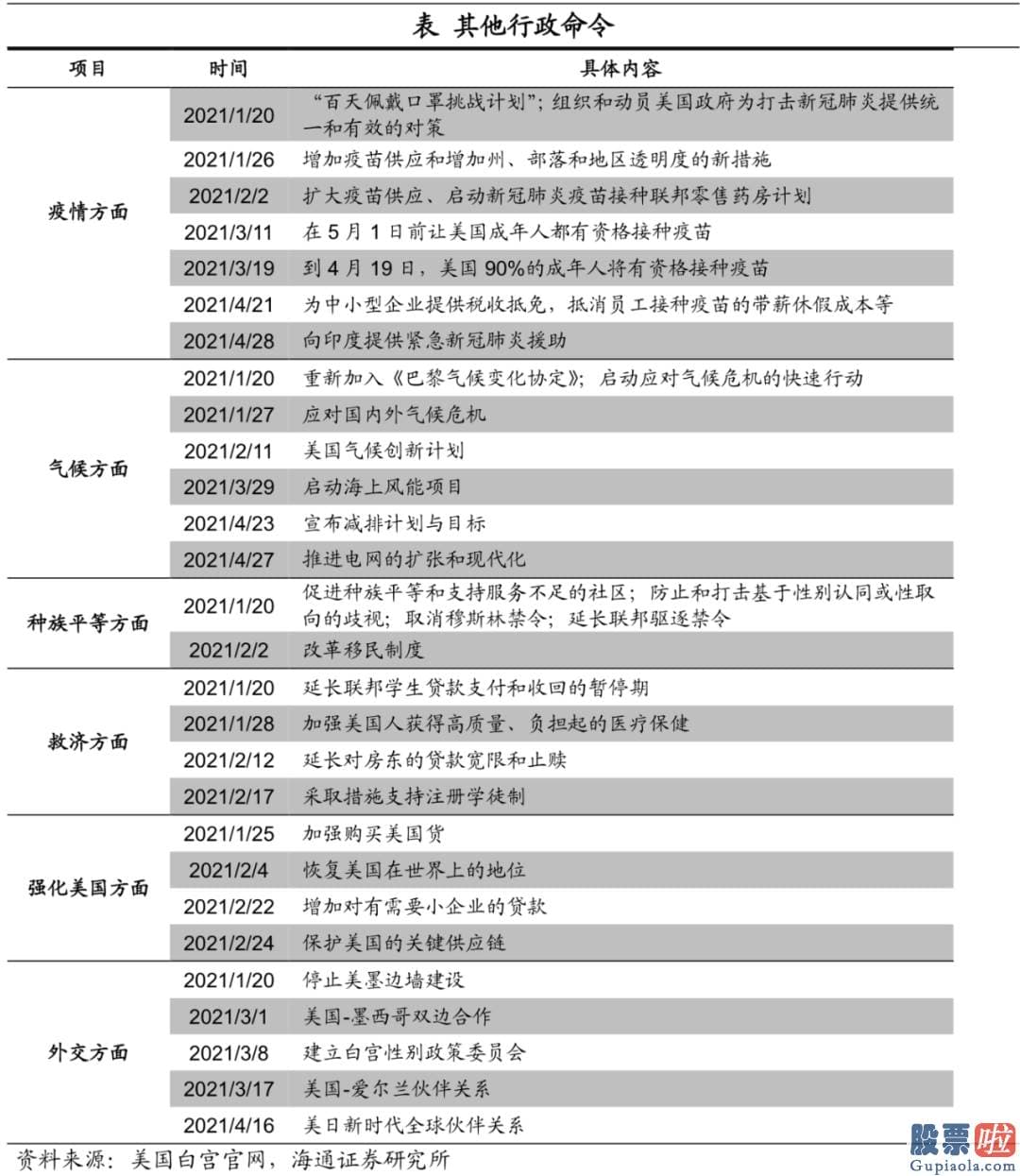 同花顺投资美股 1.9万亿美元美国救援计划