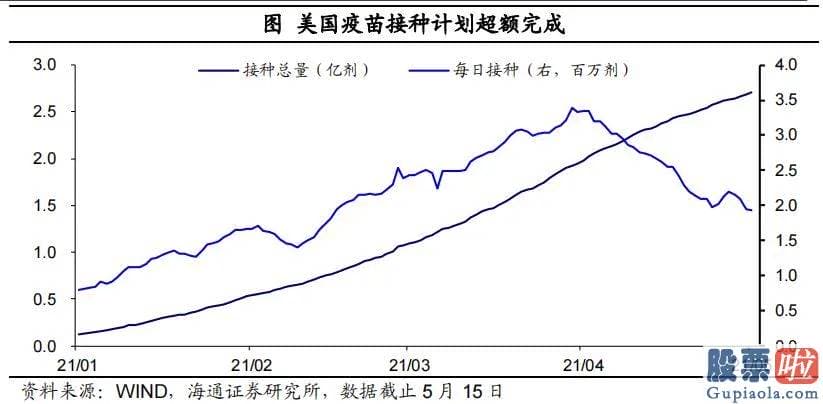 同花顺投资美股 1.9万亿美元美国救援计划