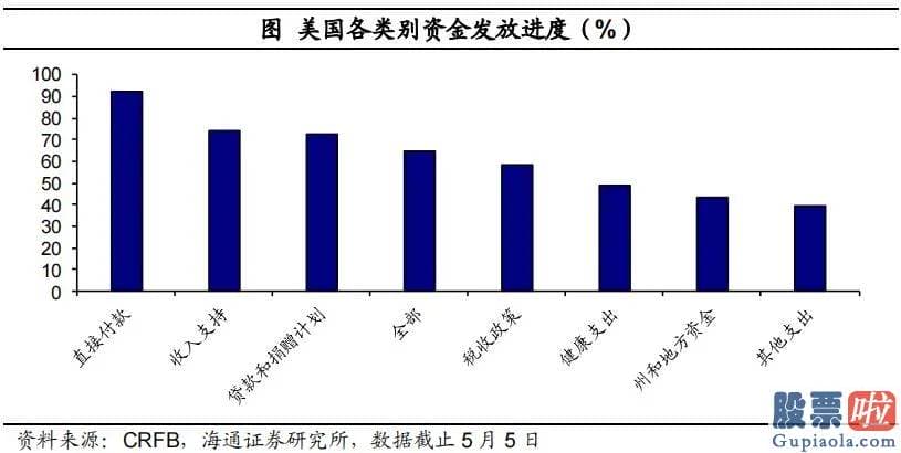 同花顺投资美股 1.9万亿美元美国救援计划