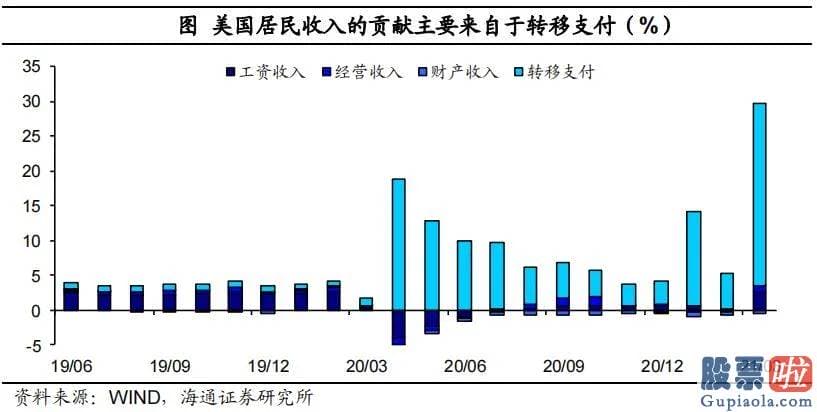 同花顺投资美股 1.9万亿美元美国救援计划