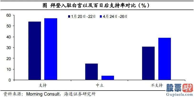 同花顺投资美股 1.9万亿美元美国救援计划