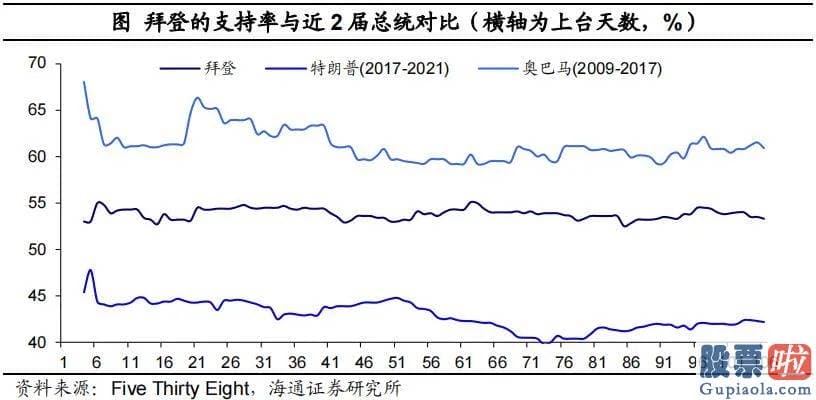 同花顺投资美股 1.9万亿美元美国救援计划