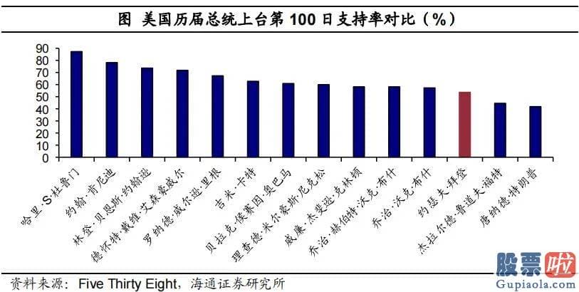 同花顺投资美股 1.9万亿美元美国救援计划