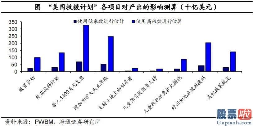 同花顺投资美股 1.9万亿美元美国救援计划