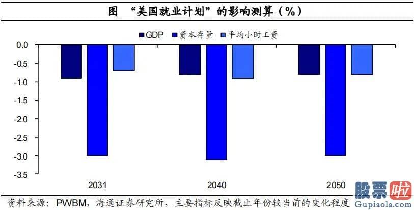 同花顺投资美股 1.9万亿美元美国救援计划