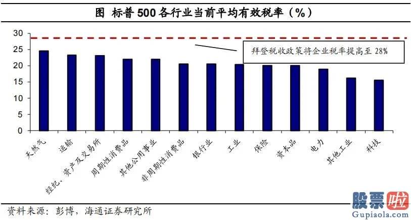 同花顺投资美股 1.9万亿美元美国救援计划