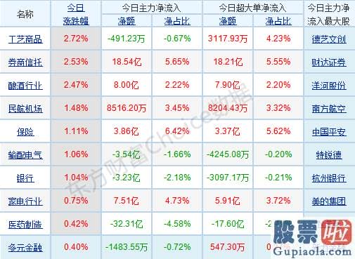 19年股市分析预测图_轻指数重股票行情连续