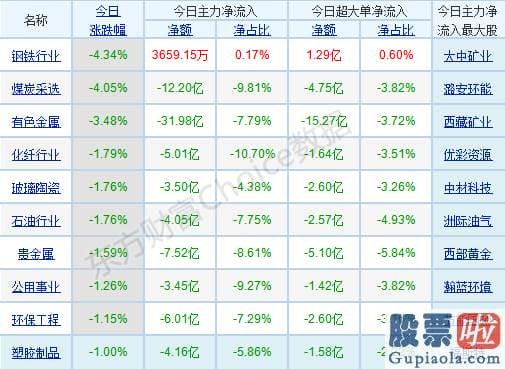 19年股市分析预测图_轻指数重股票行情连续